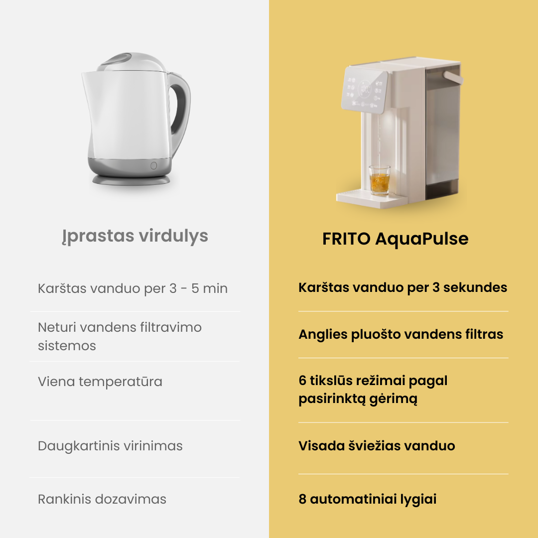 Karšto vandens dozatorius FRITO AquaPulse - Image 4