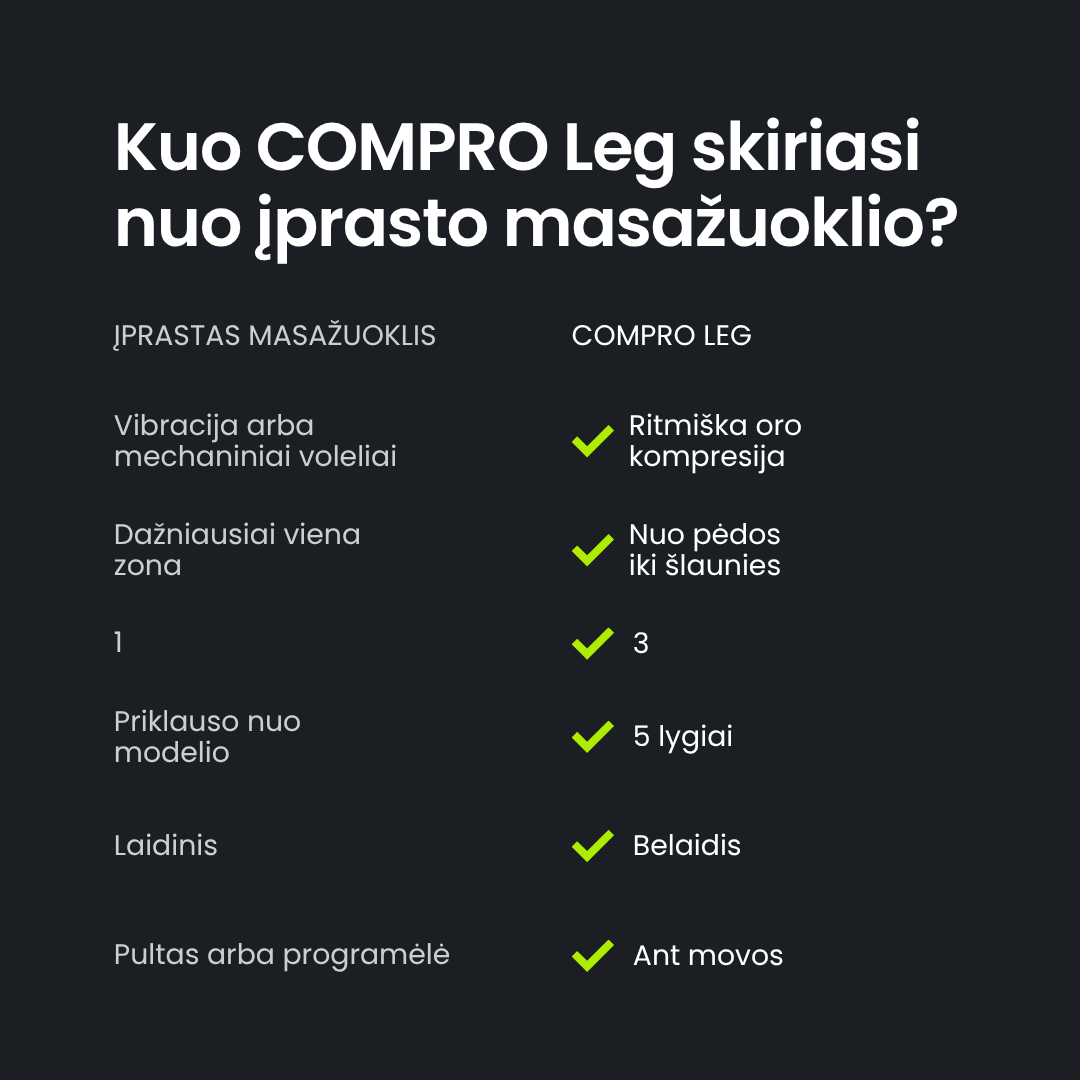 Kompresinis kojų masažuoklis COMPRO Leg - Image 4