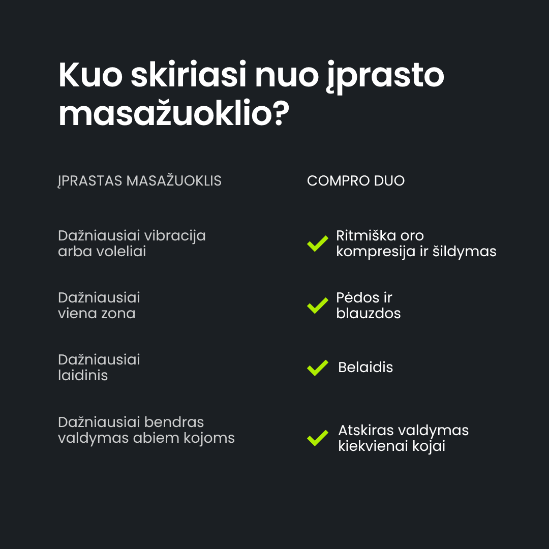 Kompresinis pėdų ir blauzdų masažuoklis COMPRO Duo - Image 4